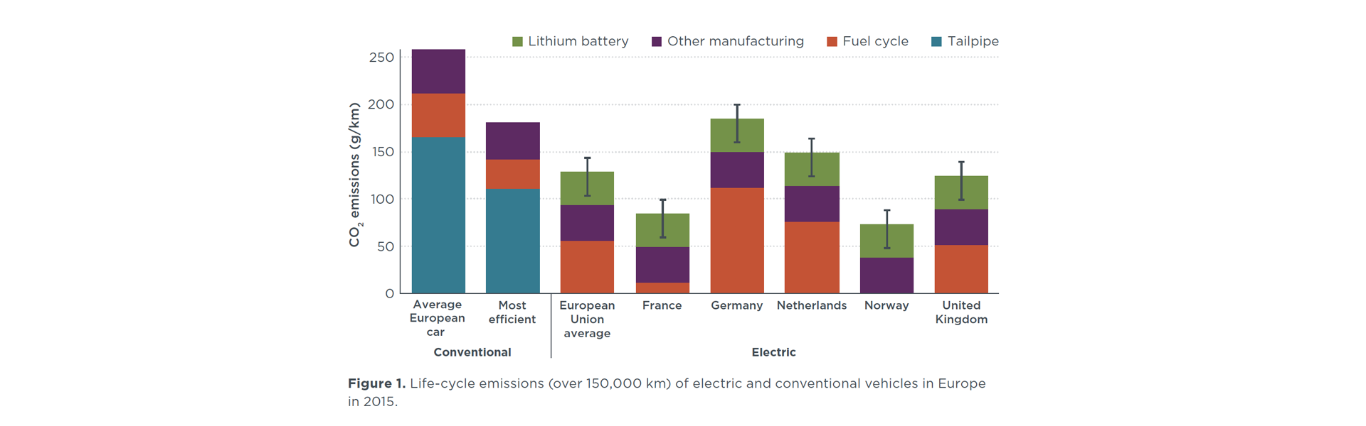 impactos del vehículo eléctrico según país
