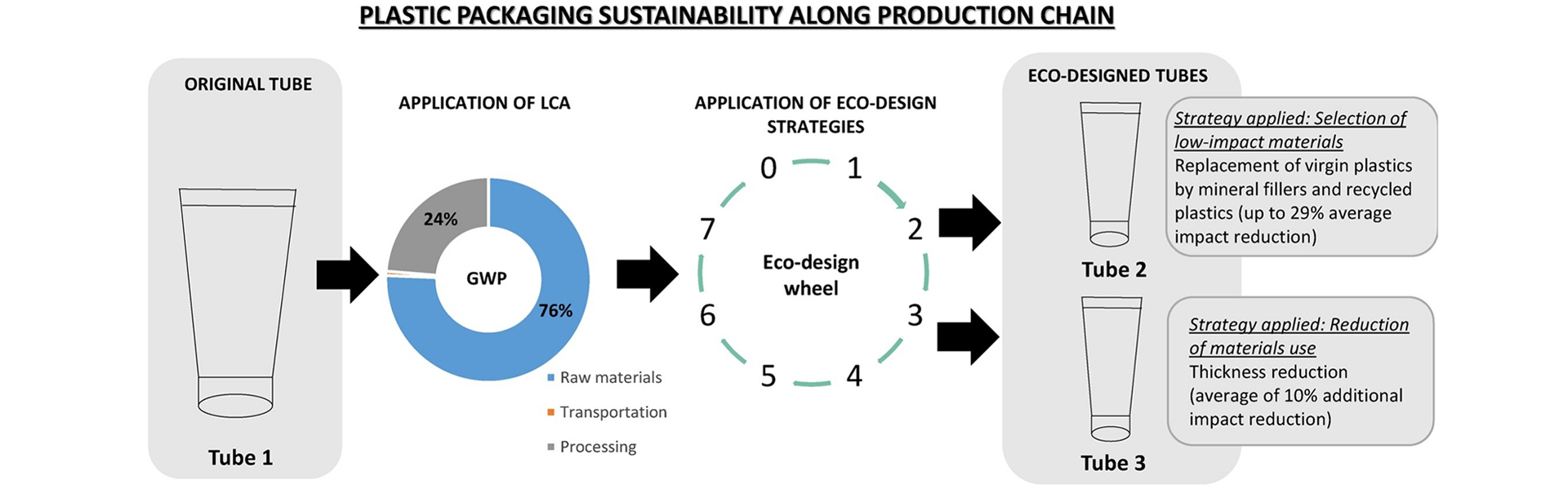 ecodesign strategy