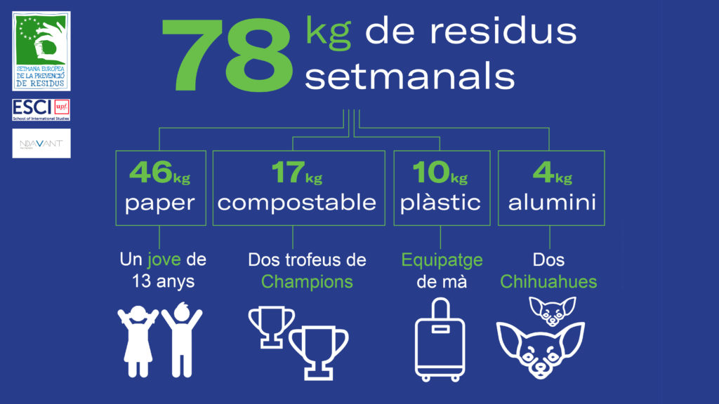 la setmana de prevenció de residus a ESCI-UPF