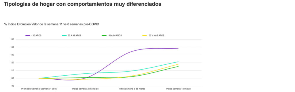 Gràfic Kantar