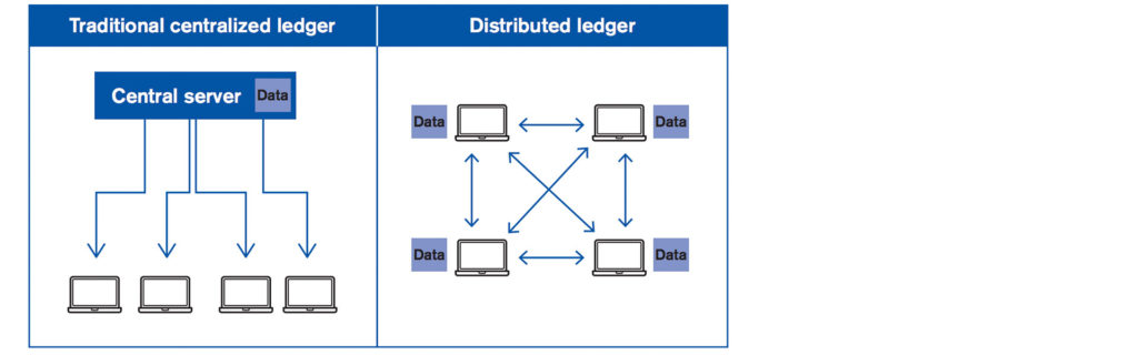 Blockchain interior