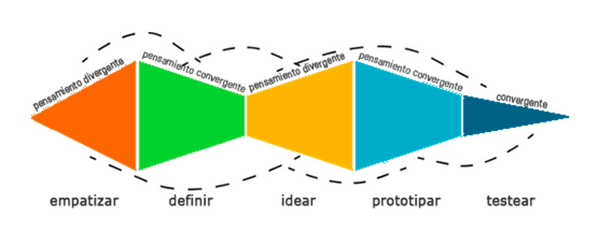 Design Thinking interior B