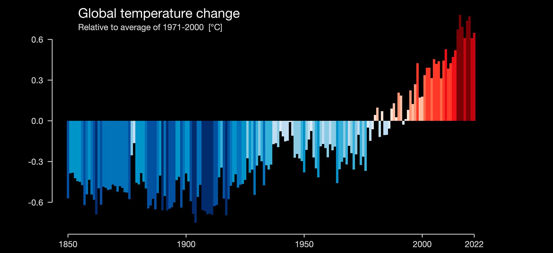 TFM Comunicación Cambio Climático