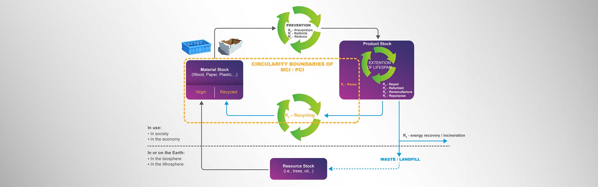 Circularity graph