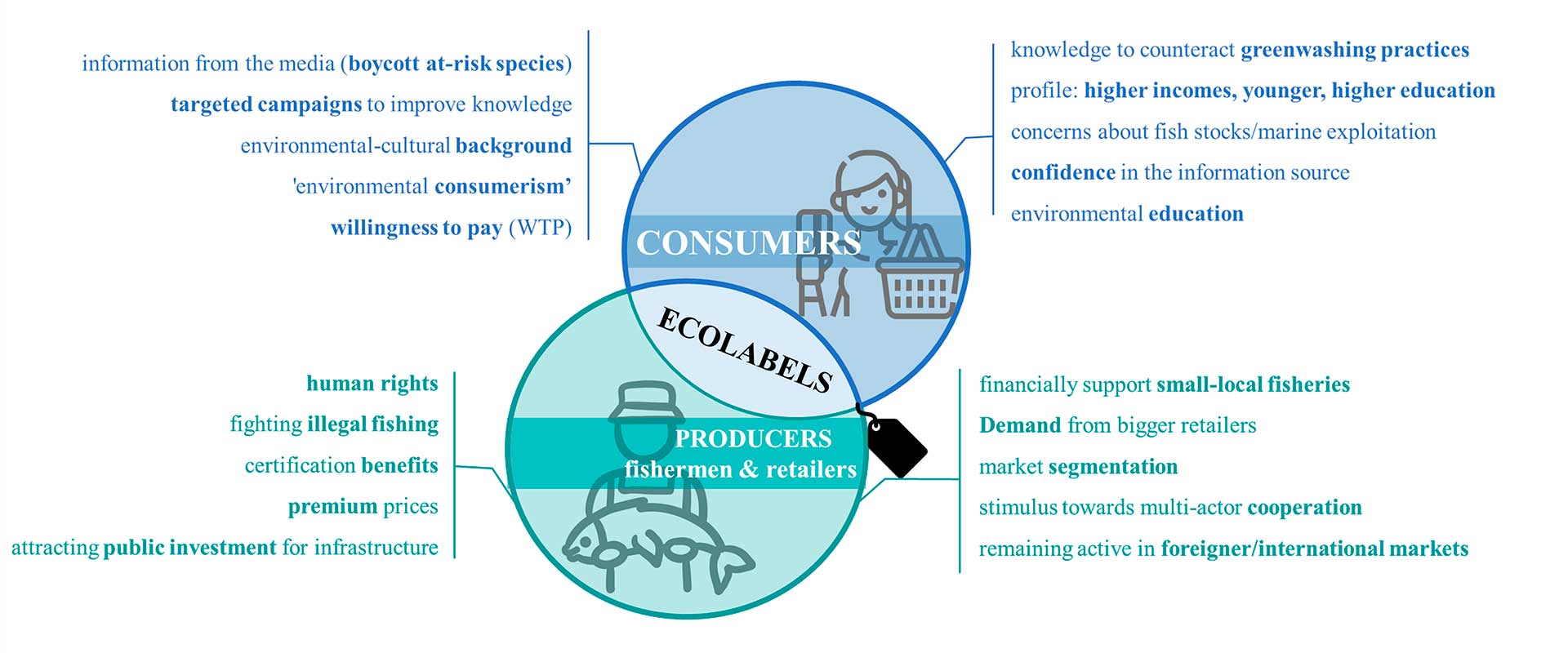 Ecolabels Figure 1