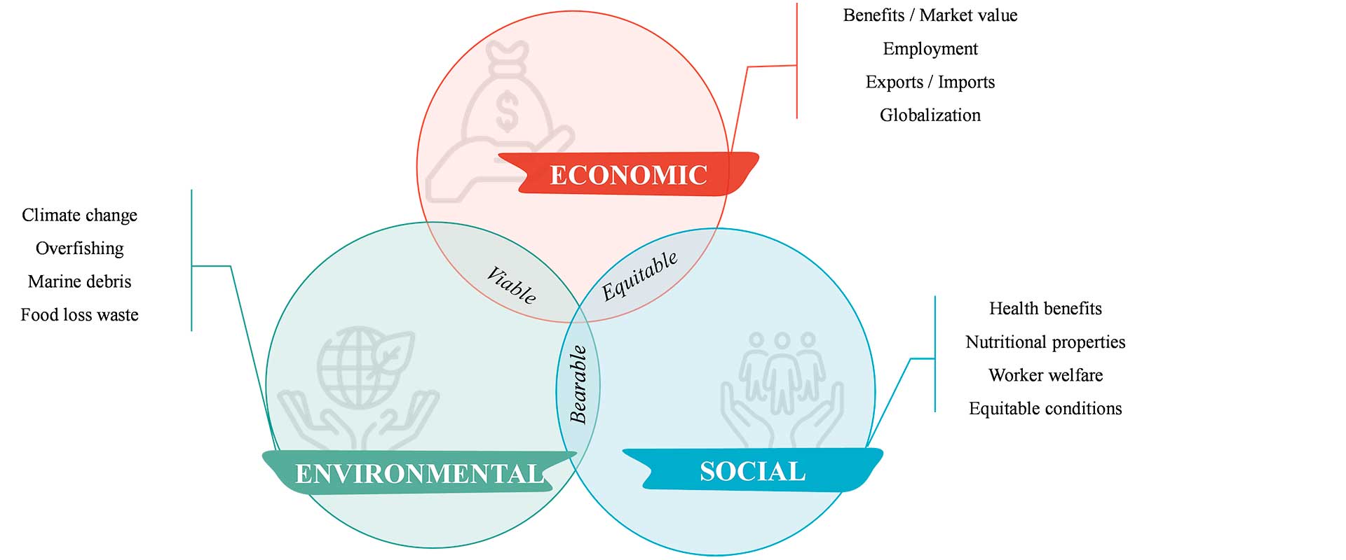 Ecolabels Figure 2